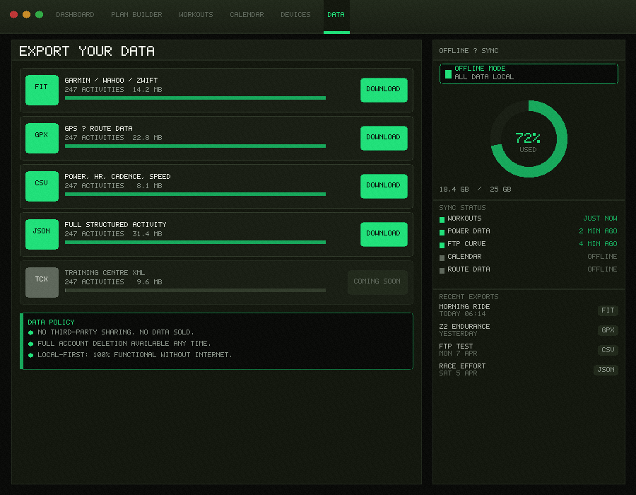 Offline access and data ownership